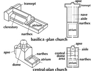 diagram_basilican_vs_central_plans