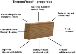 Thermowood的属性。