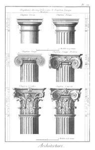 为《百科全书》第18卷雕刻的五种建筑秩序的插图，显示了托斯卡纳和多利亚秩序(上排);两个版本的离子序(中排);科林斯和复合秩序(下一行)。